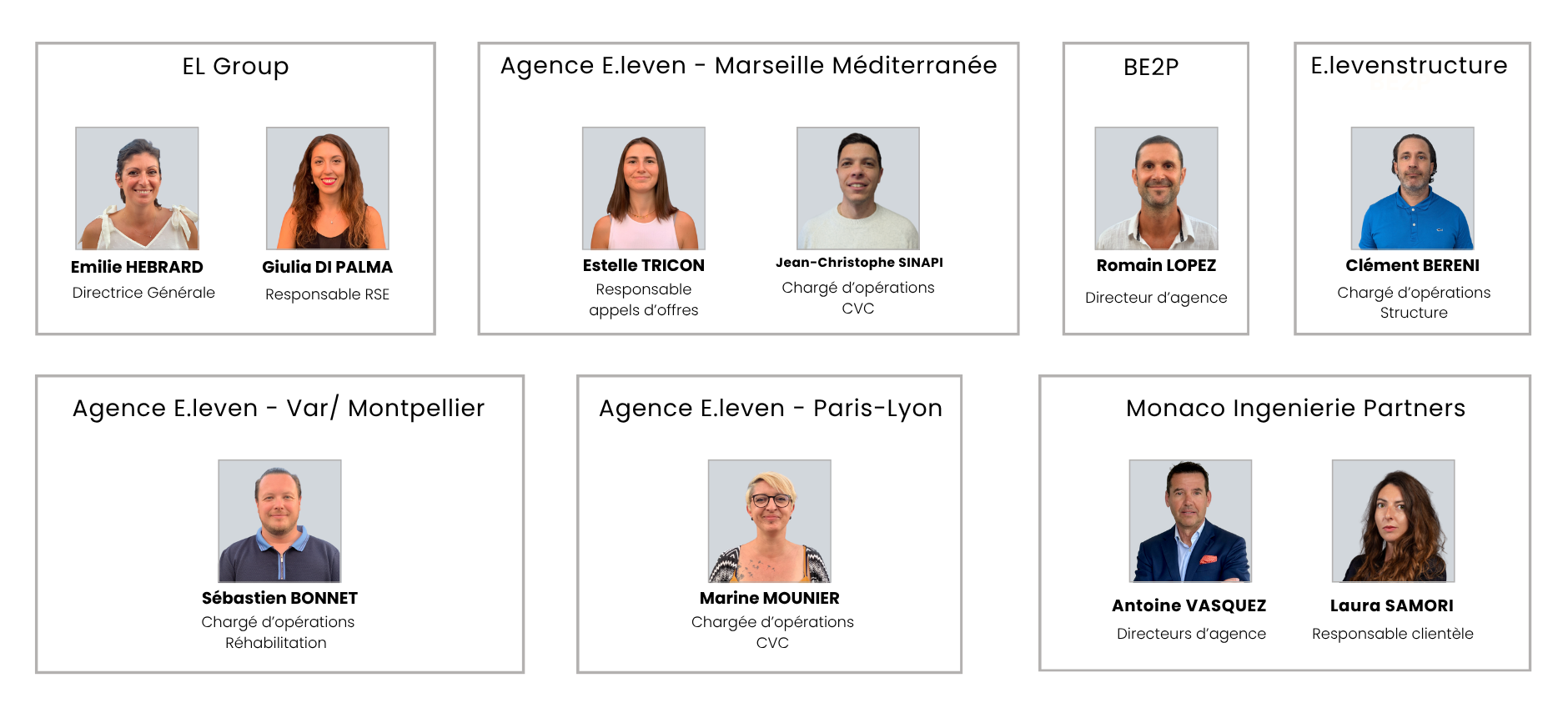Organigramme comité RSE V2